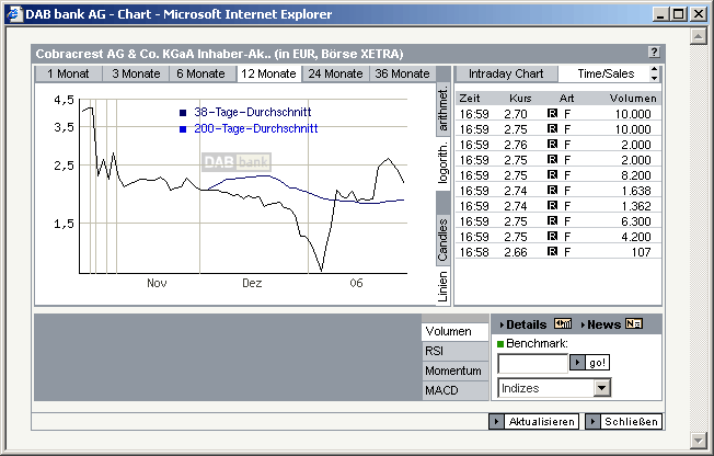 Cobracrest - Thema Übernahme 28030