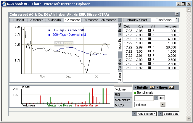 Cobracrest - Thema Übernahme 28036