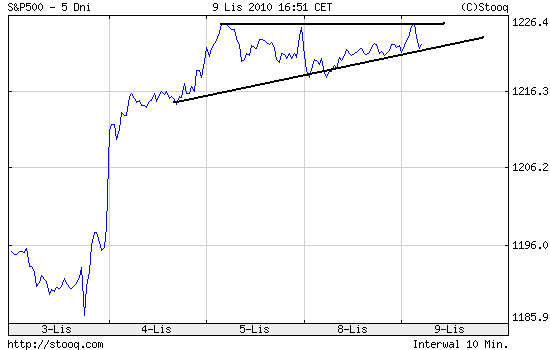 Quo Vadis Dax 2010 - Das Original 357236