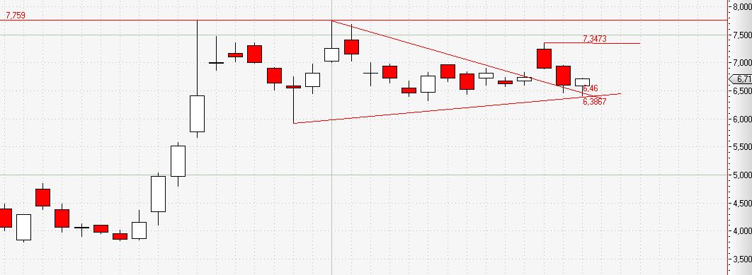Ariad Pharma on the Top 685320