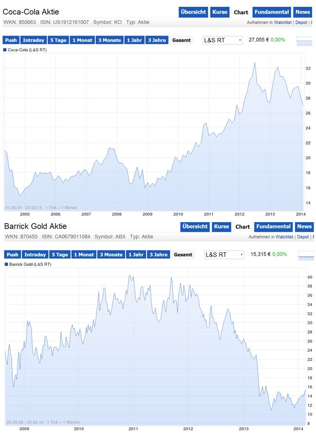 2014 QV DAX-DJ-GOLD-EURUSD-JPY 697893