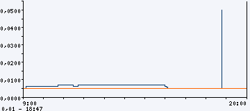 Jetzt USXP ins Depot 28968