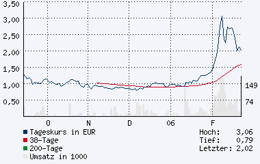 Neue Google! Wahnsinn! 30844