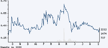 vena resources 200 % 55883