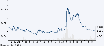 Öl aus Kohle - Neuer Milliardenmarkt! 59965