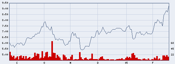 wer eine sicher Aktie mit Wachstum sucht 875344 5103