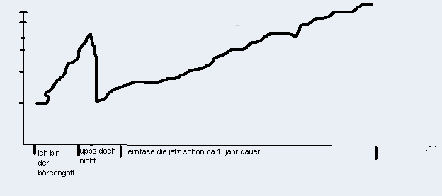 ► Day-Trading: Freitag, den 20.10.2006 63013