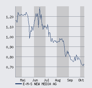 Das Wort zu den Aktionären! e-m-s- new media AG 61909