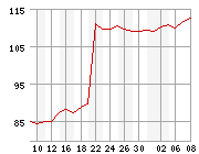 Repower Systems- hohes Kurspotenzial 81689