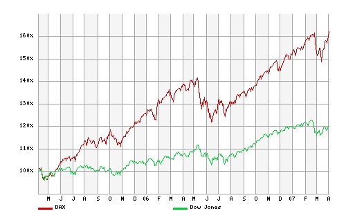 Der USA Bären-Thread 91210