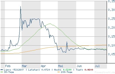 Lipro hat gehalten (521260) 11760
