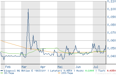 Bluepool 663310 mein Baby beginnt zu laufen 11818