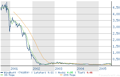 Kennt einer Windhoff 701850 11952