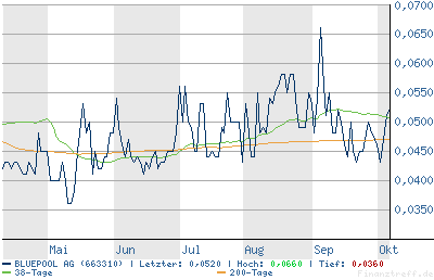 Bluepool 663310 17160
