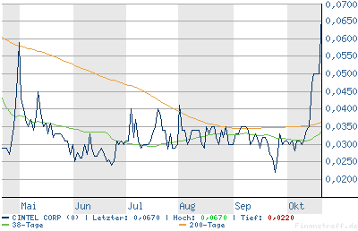 ** Cintel geht durch die Decke ** 18128