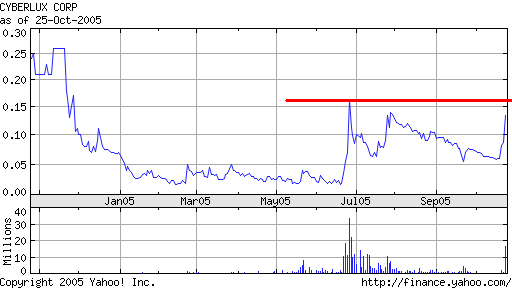 + 52 % ! Cyberlux Corp. v. US Air Force 18283