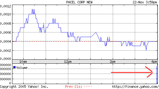 ** Subpenny verdoppelt Bruttogewinn! ** 20374