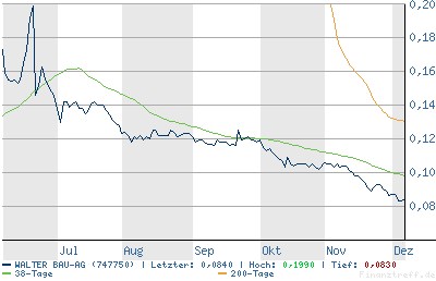 Walter Bau - NEWS 21660