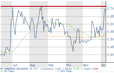 Candente Resource Corp - 529911 22133