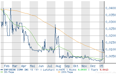 *** +240% schaut euch das an! *** 4060