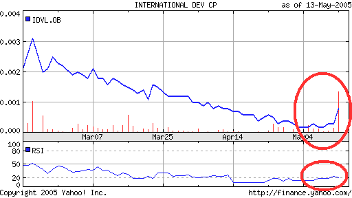 Subpenny vor Durchbruch! International Development 8543