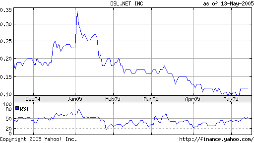 DSL.NET INC. vor Neubewertung! Grandiose Zahlen! 8546