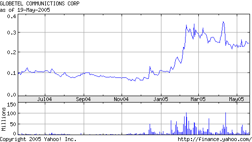 OTC-Titel vor dem Wechsel zur AMEX! 8842
