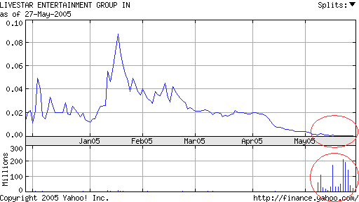 **Absolutes Hot-Stock-Pflichtinvestment ** 9298