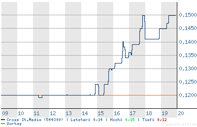 Cross It.Media (544300) 12363