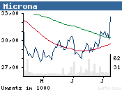 da lacht das Herz und der Geldbeutel o. T. 10911
