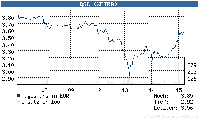 QSC / Drillisch / Freenet / Broadnet 355