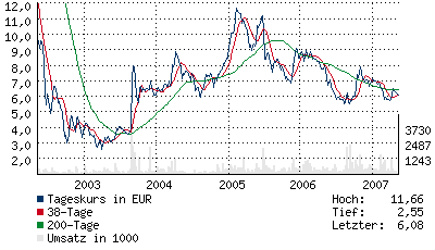 Medigene - der Boden scheint gefünden 96984