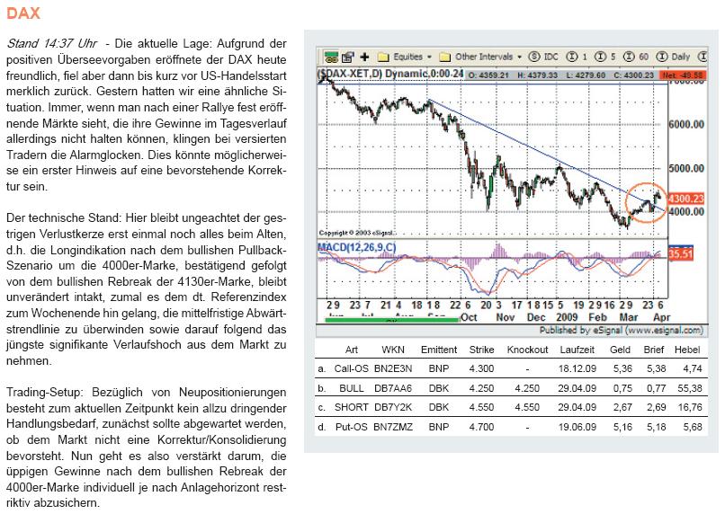 Call oder Put auf DAX 226306