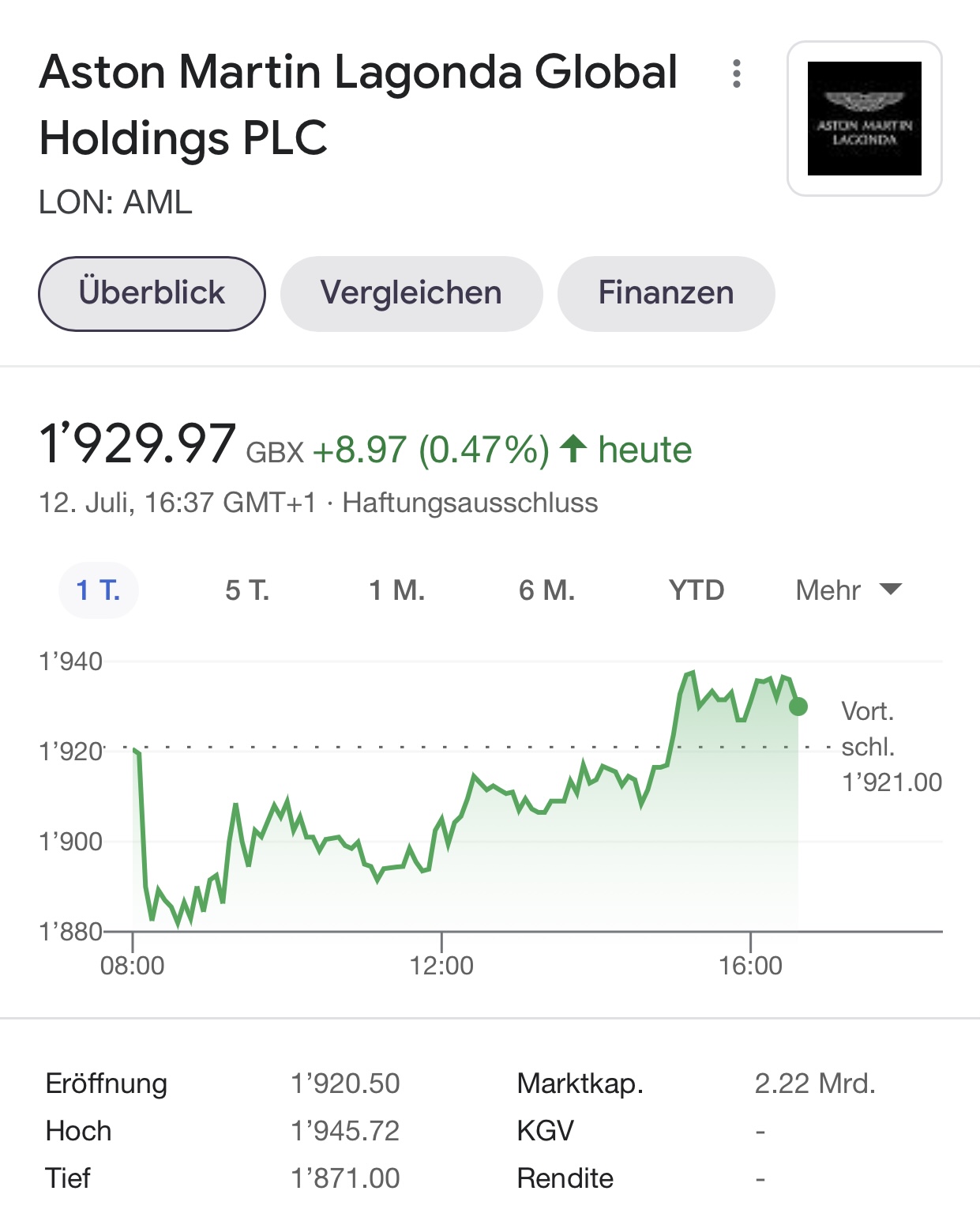 Aston Martin (WKN A2QJD4) 1263319