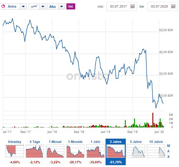 CORESTATE Capital Holding S.A 1188893