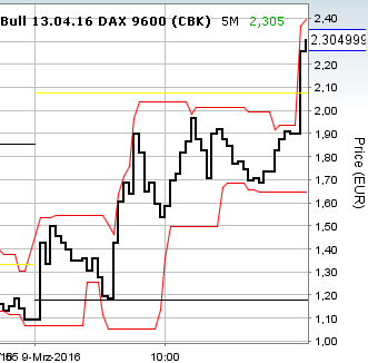 DAX trade 899591