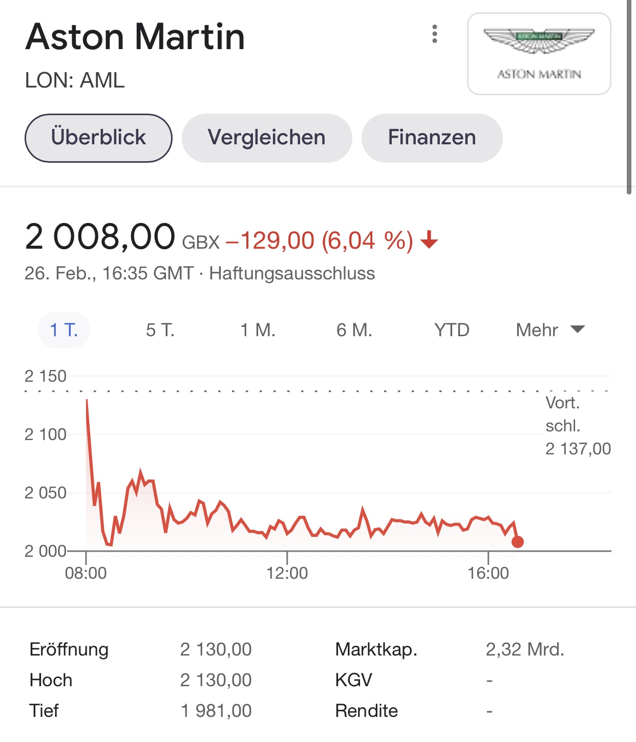 Aston Martin (WKN A2QJD4) 1236402
