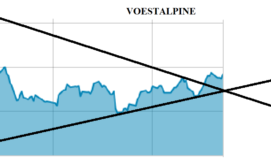 Voest Alpine... Qualität wird punkten 1106920