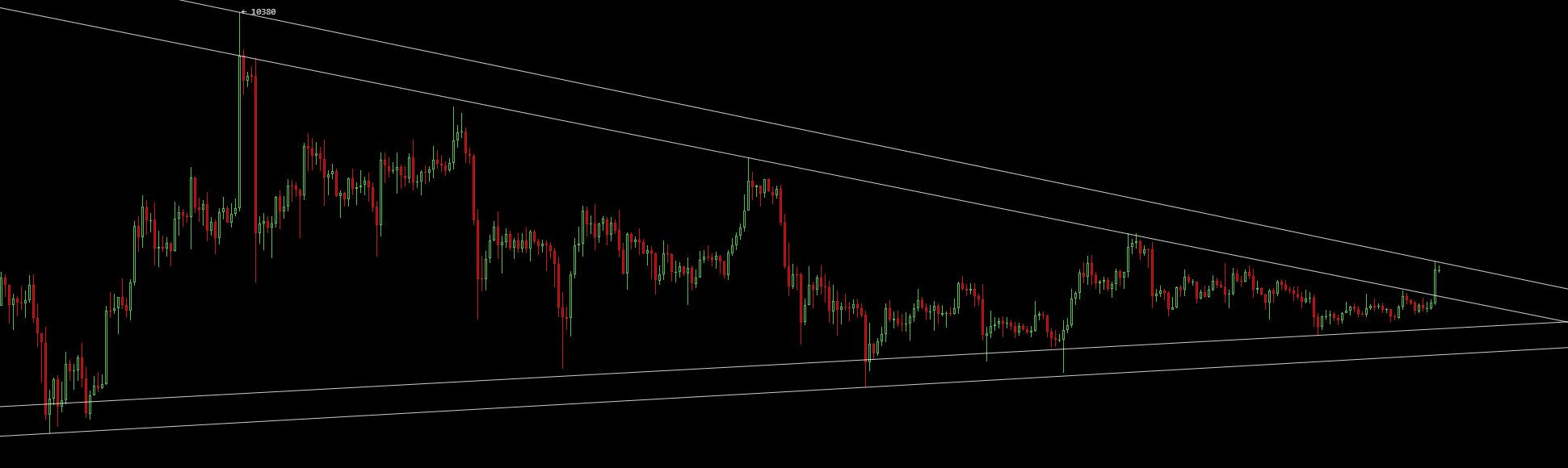 Bitcoins der nächste Monsterhype steht bevor! 1191588
