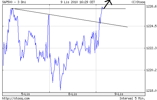 Quo Vadis Dax 2010 - Das Original 357233