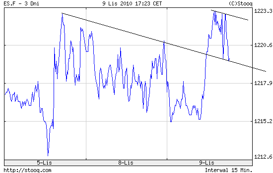 Quo Vadis Dax 2010 - Das Original 357241
