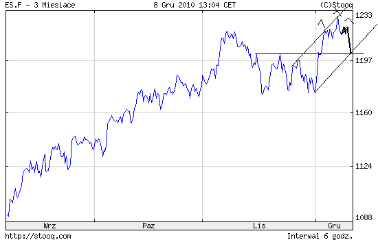 Quo Vadis Dax 2010 - Das Original 364330