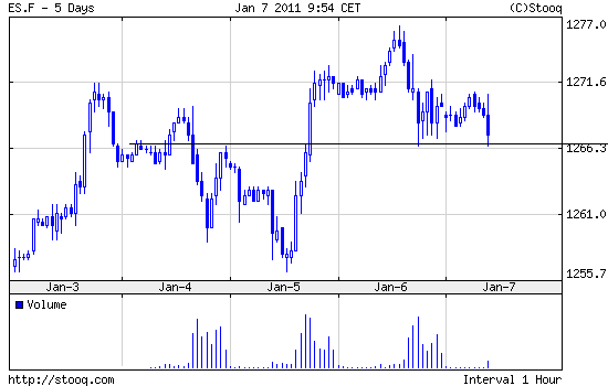 Quo Vadis Dax 2011 - All Time High? 371258