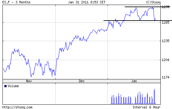 Quo Vadis Dax 2011 - All Time High? 376955