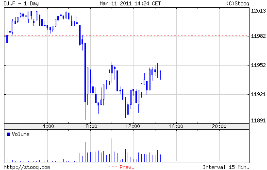 Quo Vadis Dax 2011 - All Time High? 387651