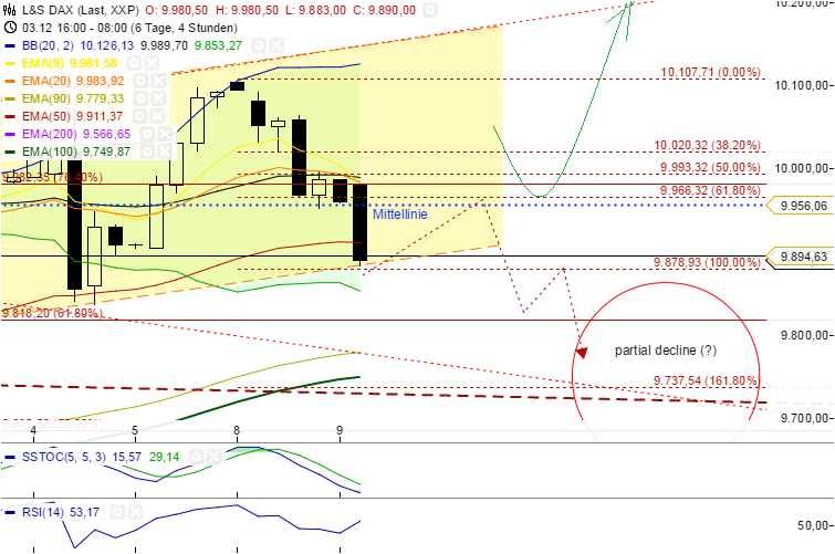 QuoVadisDax - das Original - Nachfolgethread 780113