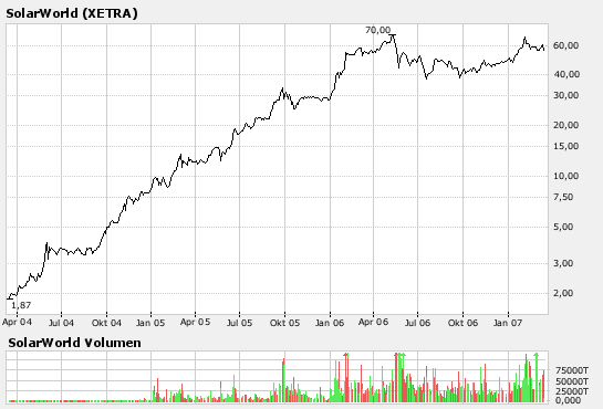 Die Märkte am Morgen Erholung oder Bullenfälle! o. T. 87591