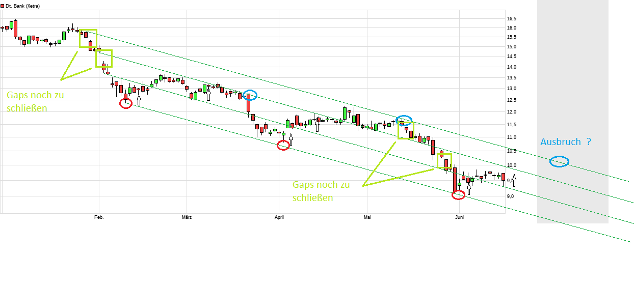Deutsche Bank (moderiert 2.0) 1059975