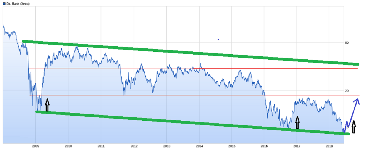 Deutsche Bank (moderiert 2.0) 1059955