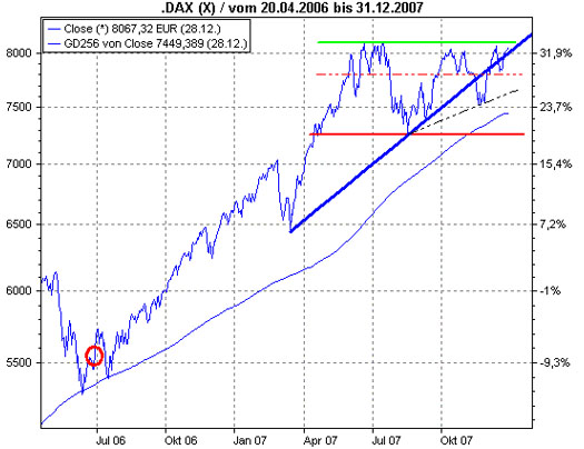 Der USA Bullen Thread ... 140264
